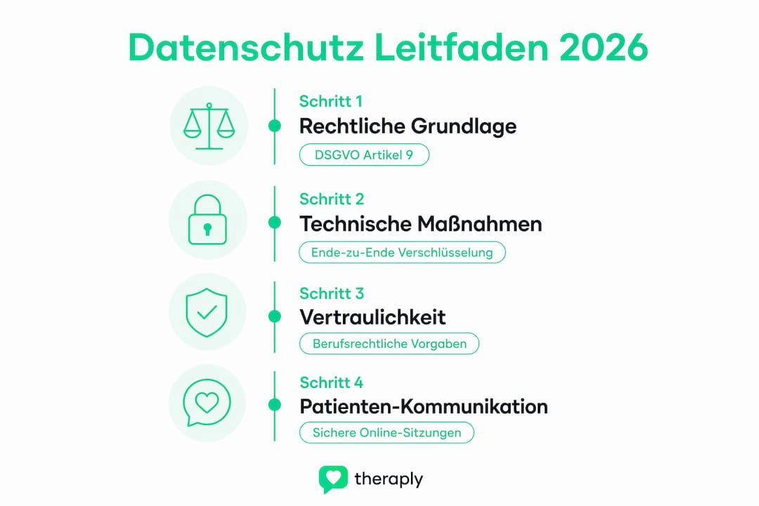 Schritt-für-Schritt-Anleitung: So schützen Sie Ihre Daten in der Online-Psychotherapie