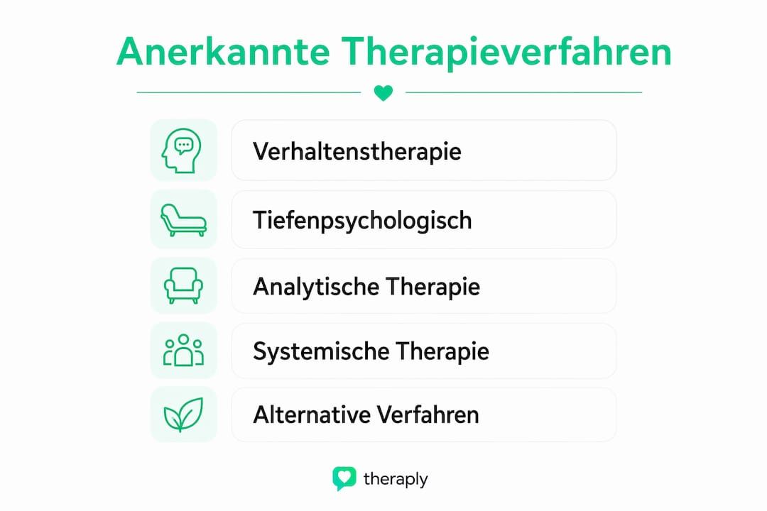 Übersicht: In Deutschland anerkannte Therapieverfahren im Vergleich