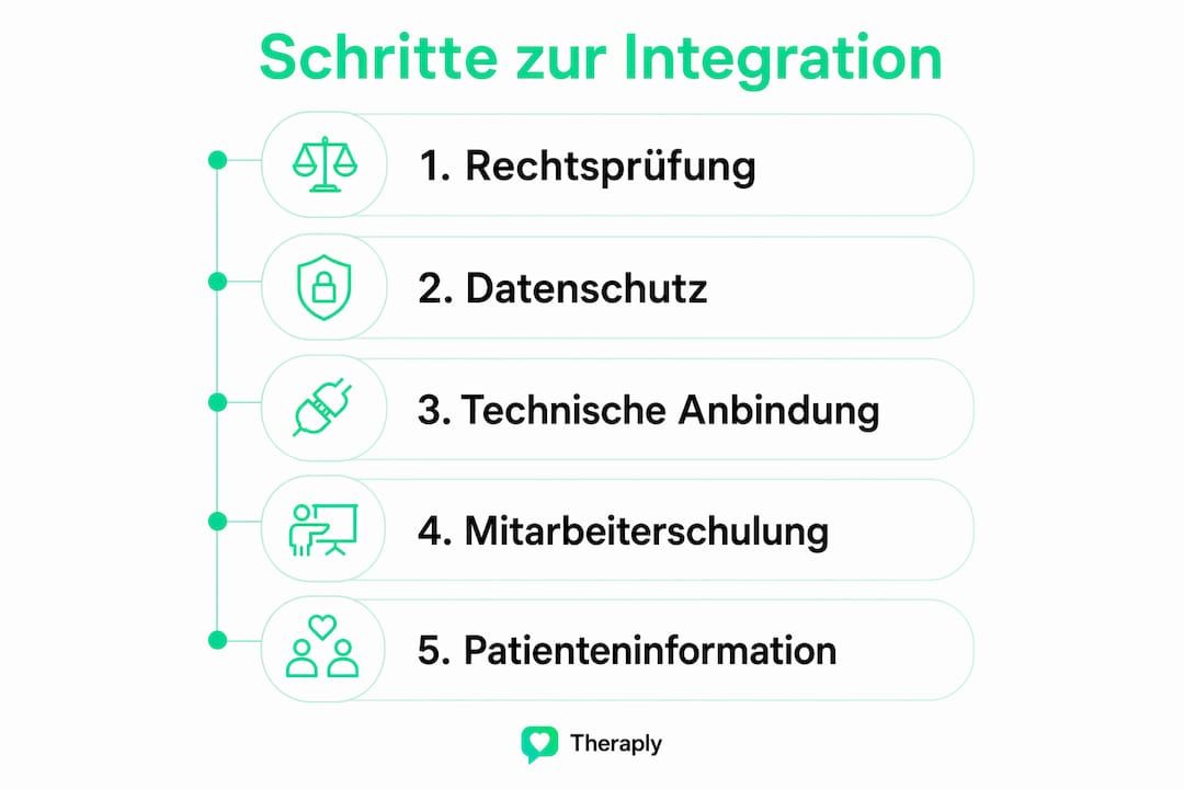 Übersicht: Die wichtigsten rechtlichen Schritte auf dem Weg zur Vermittlung einer Therapie