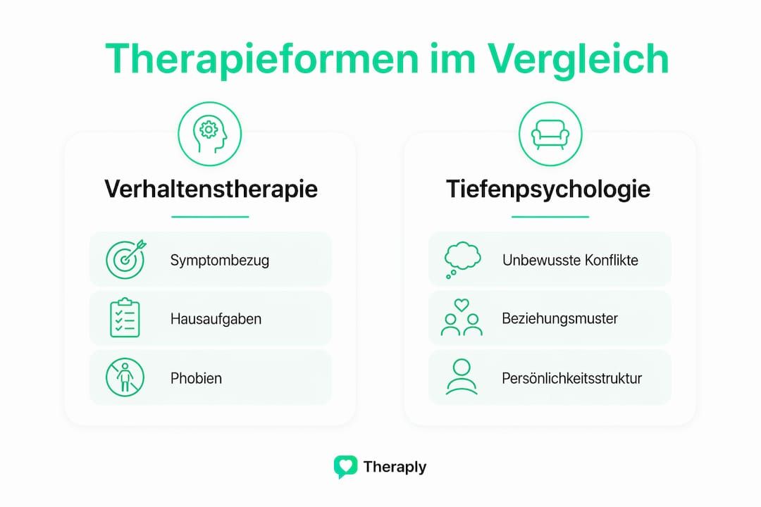 Vergleichende Infografik: Verhaltenstherapie und tiefenpsychologisch fundierte Verfahren im Überblick