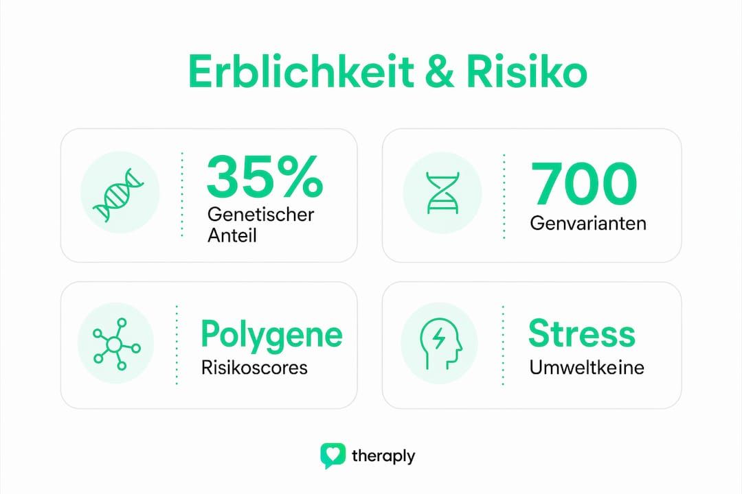 Grafik: Wie beeinflussen Gene und Lebensumstände das Risiko für Depressionen?