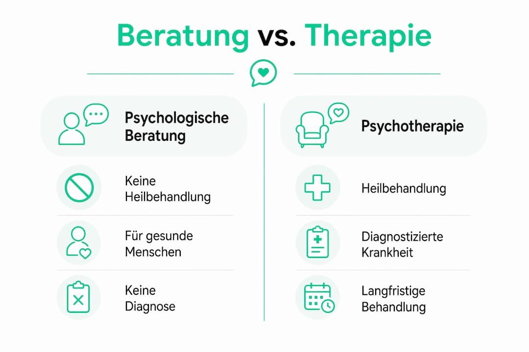 Infografik: Unterschiede zwischen Beratung und Therapie auf einen Blick