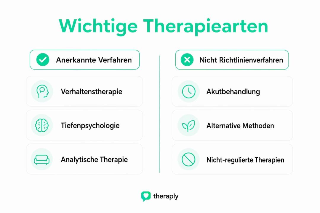 Die Infografik gibt einen Überblick über sowohl etablierte als auch alternative Therapieformen.