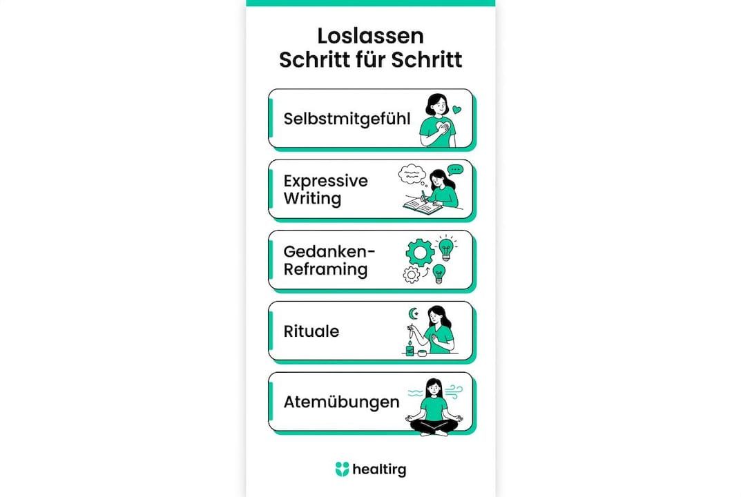 Infografik: In fünf Schritten lernen, loszulassen